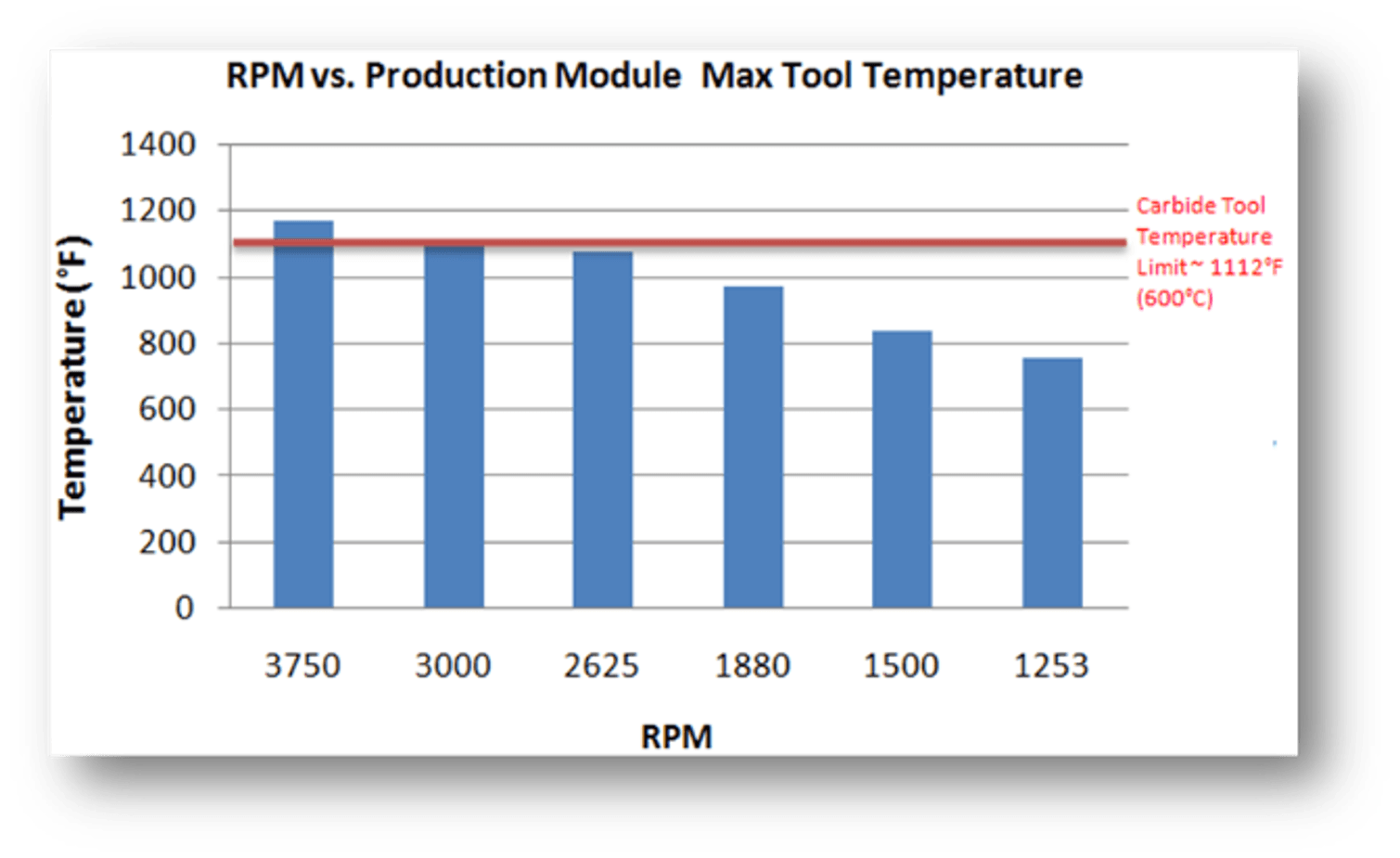 Production Moduleによるツール寿命 - Third Wave Systems