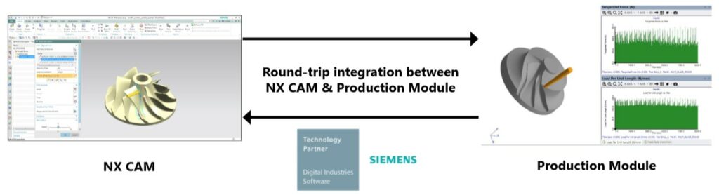 Production Module and NX CAM Integration Workshop - Third Wave Systems
